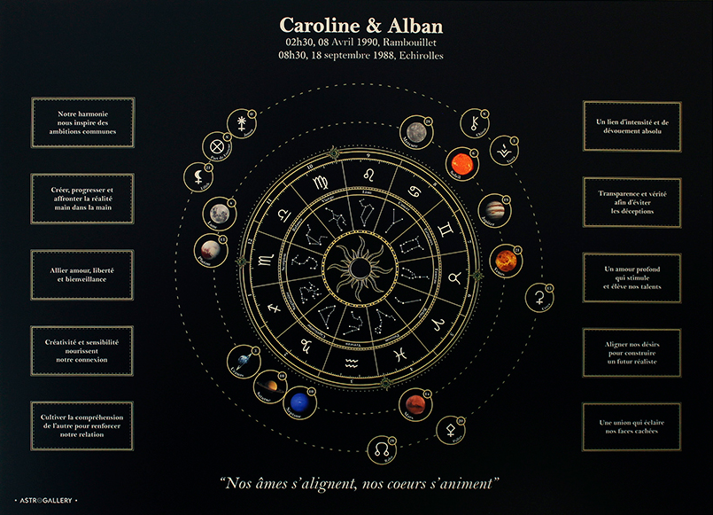 Format Rectangulaire Horizontal